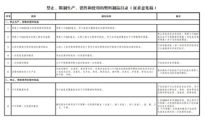 綠色新風尚 發(fā)改委擬限制酒店一次性塑料用品，推動日用百貨銷售轉型